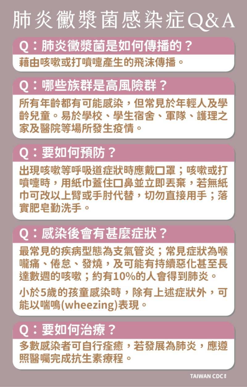 肺炎黴漿菌感染症Q＆A