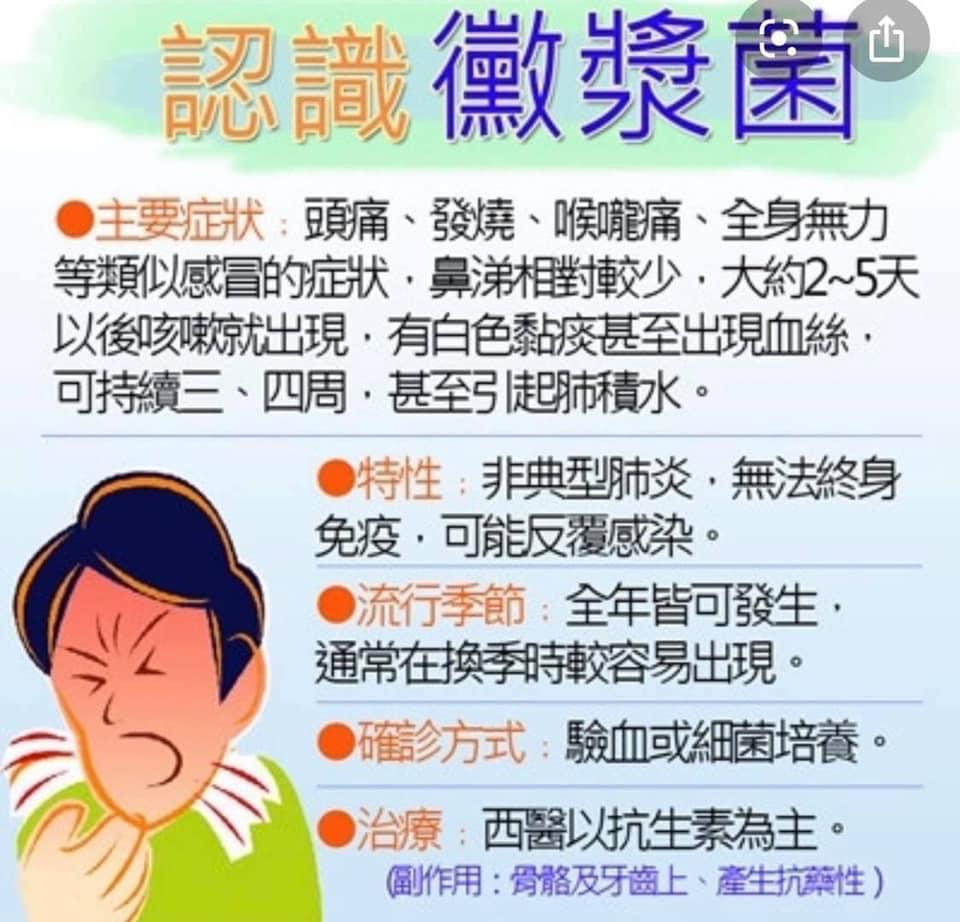 認識黴漿菌有哪些症狀？該如何預防？？