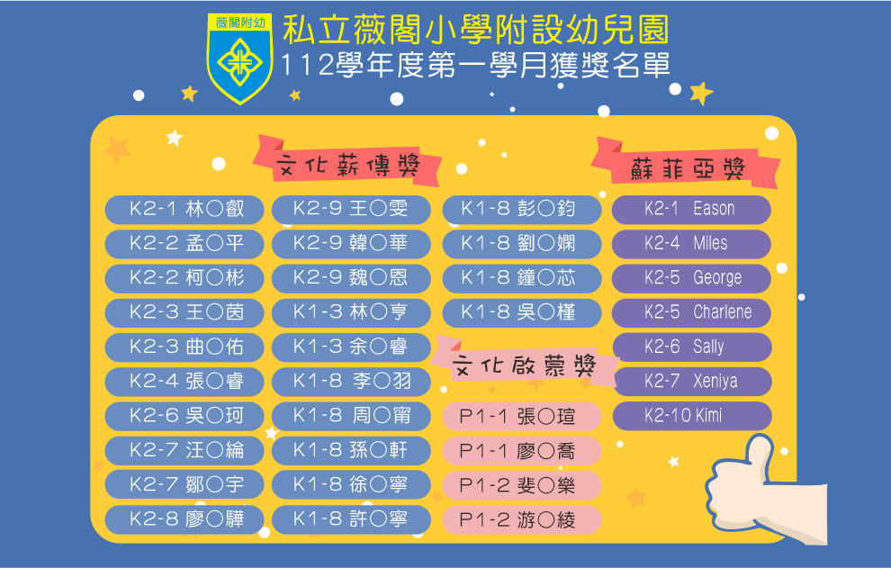 112學年度第一學月獲獎名單
