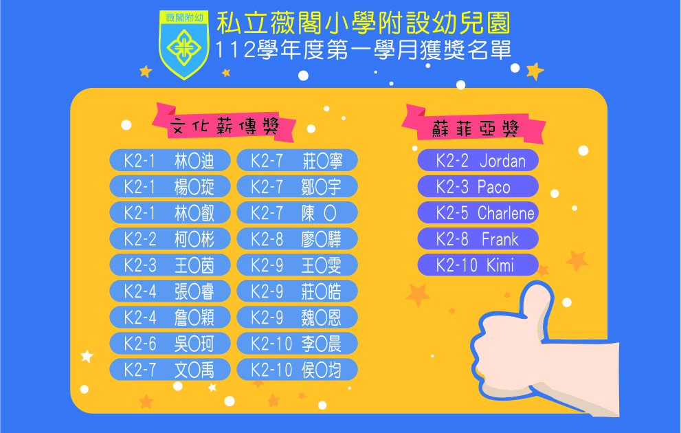 112學年度第一學月獲獎名單